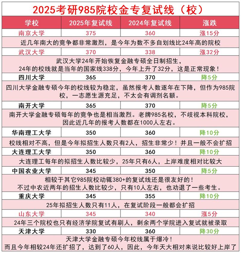 东北财经2025考研分数线何时公布?-图3 东北财经2025考研分数线何时公布?-图3