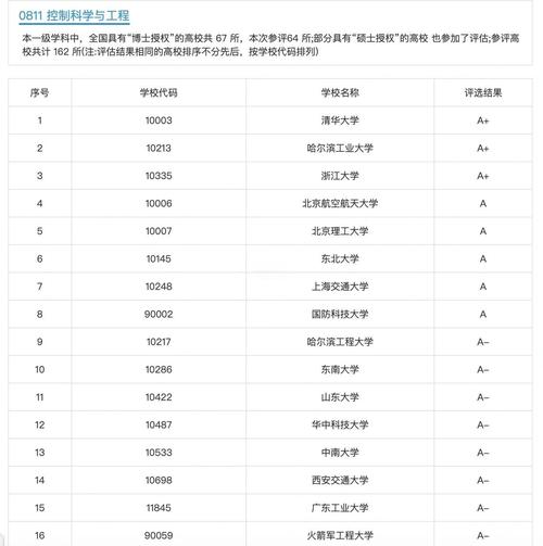 材料成型及控制工程考研,如何选校?-图3 材料成型及控制工程考研,如何选校?-图3