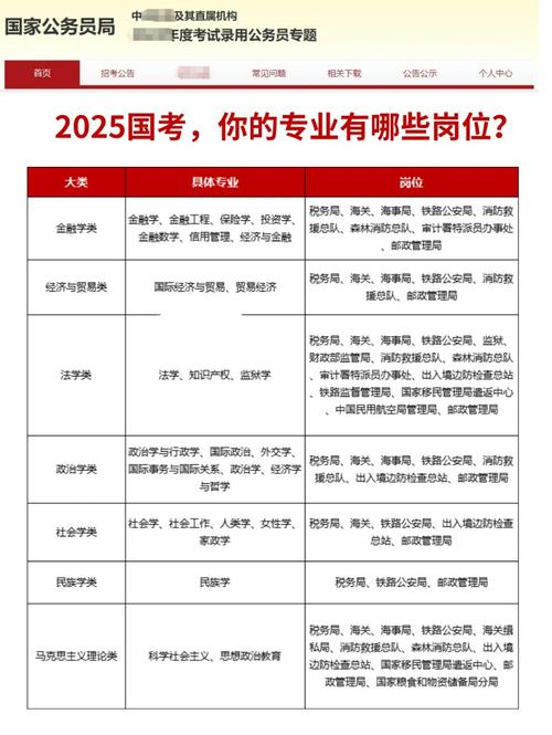 2025国考职位表何时发布？有哪些新变化？-图2