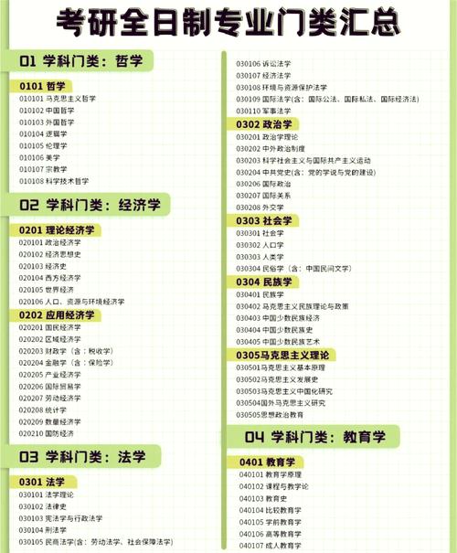 哈工大考研专业目录有哪些变动？-图3