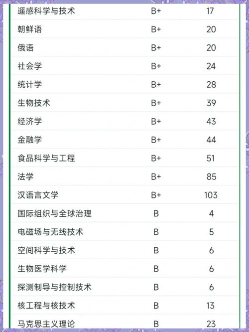 哈工大考研专业目录有哪些变动？-图2
