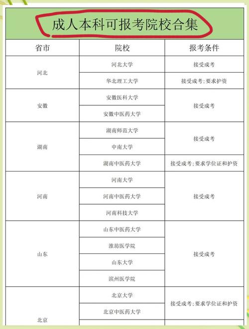 专科生考研能报哪些学校？-图2