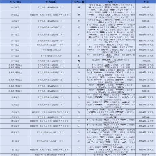 2025国考职位何时发布？有哪些可报岗位？-图2