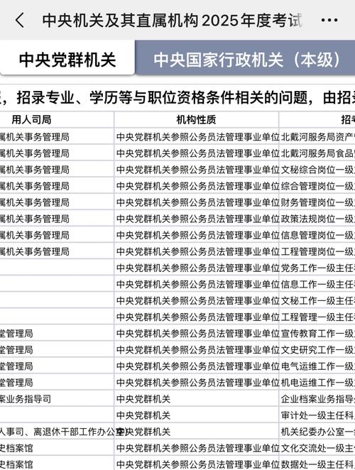 2025国考职位何时发布？有哪些可报岗位？-图1