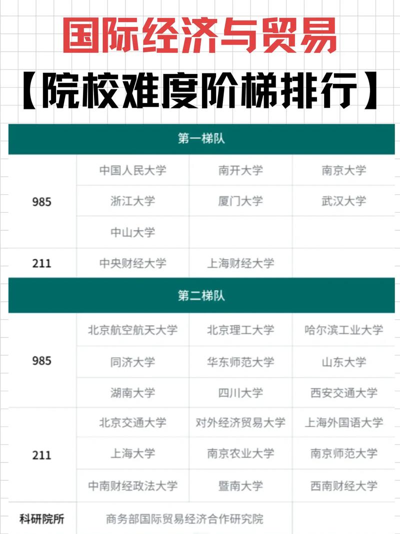 国贸考研学校排名哪家强？就业与学科如何权衡？-图2