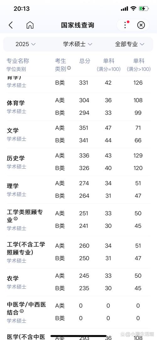 2025考研国家线何时公布？各科分数线有何变化？-图3