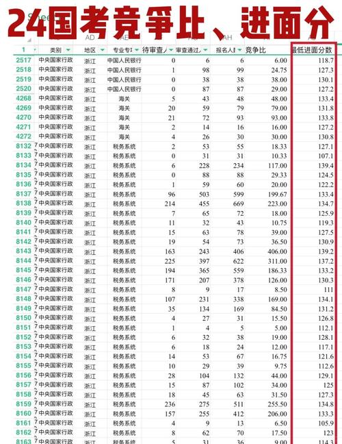 2025年山东国考职位表-图3