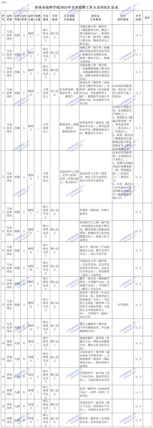 2025年山东国考职位表-图1