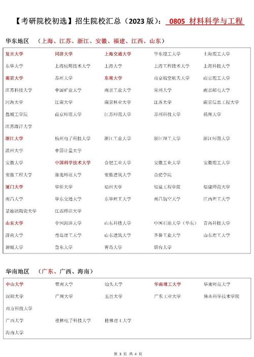 材料成型及控制工程考研科目有哪些？-图3