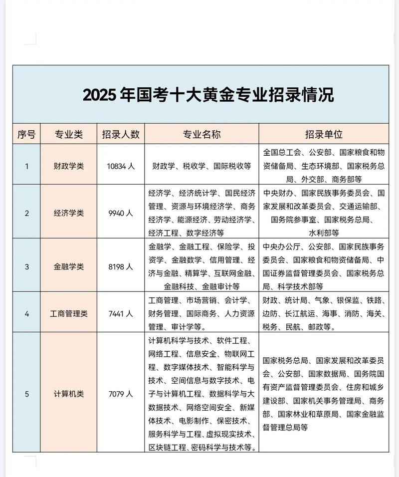 2025国考全国职位表何时发布？有哪些新增岗位？-图2