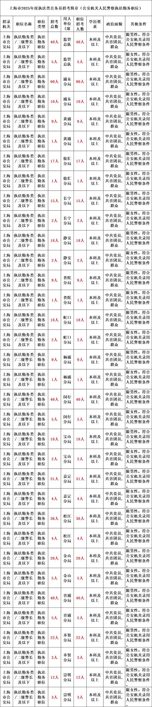2025国考全国职位表何时发布？有哪些新增岗位？-图3