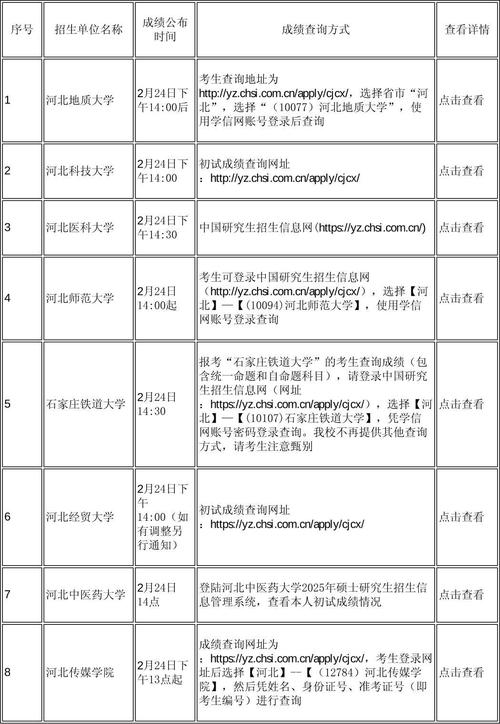 2025考研成绩何时公布？-图1