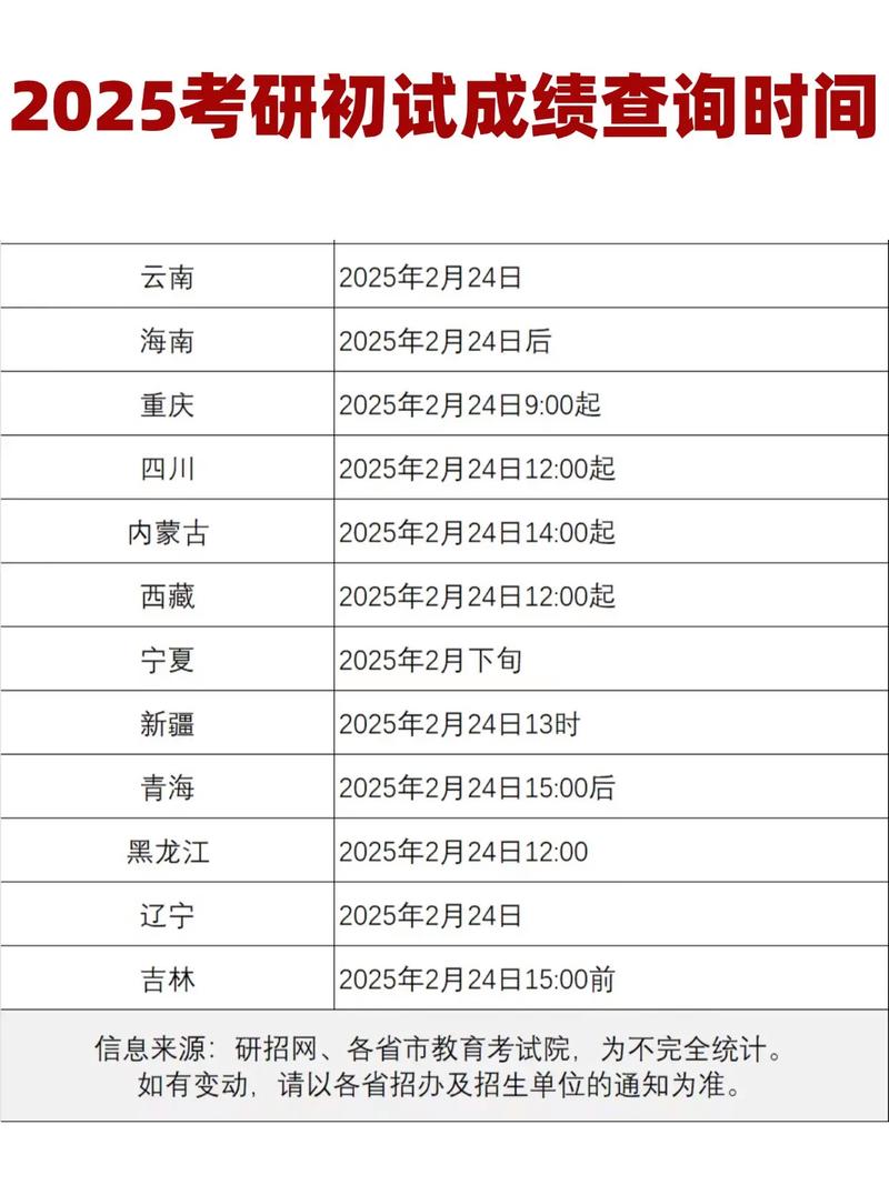 2025考研成绩何时公布？-图3