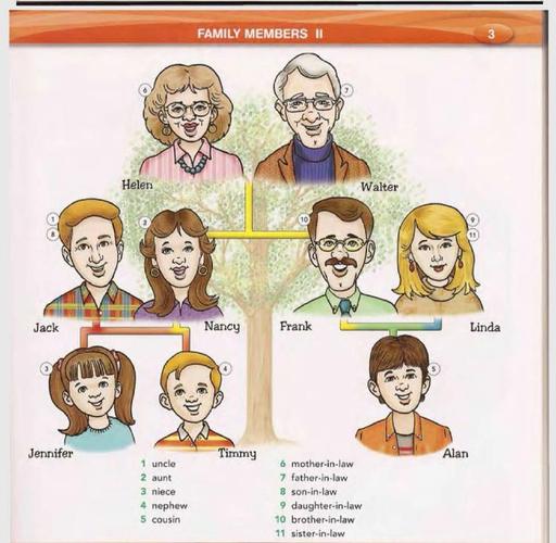 雅思口语中如何描述家人最出彩?-图1 雅思口语中如何描述家人最出彩?-图1