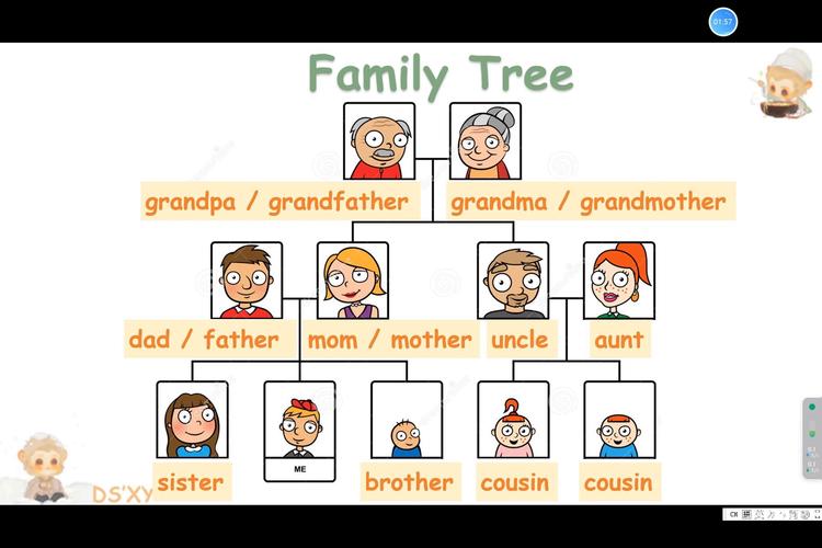 雅思口语中如何描述家人最出彩？-图3