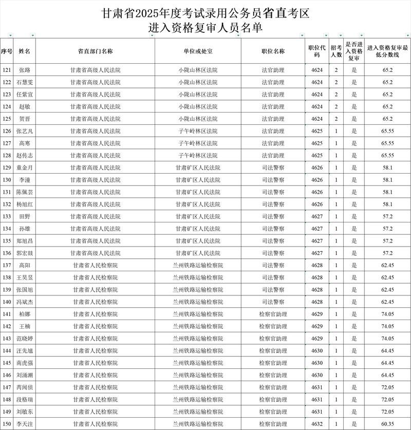 2025甘肃国考职位表何时发布？有哪些新增岗位？-图2