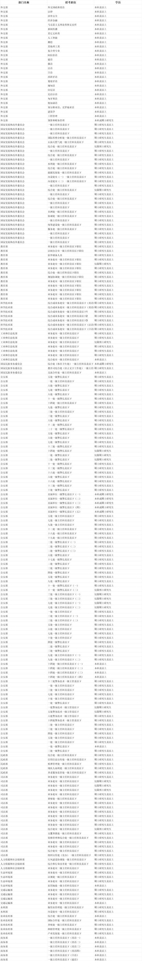 2025北京国考职位表何时发布？有哪些新变化？-图1