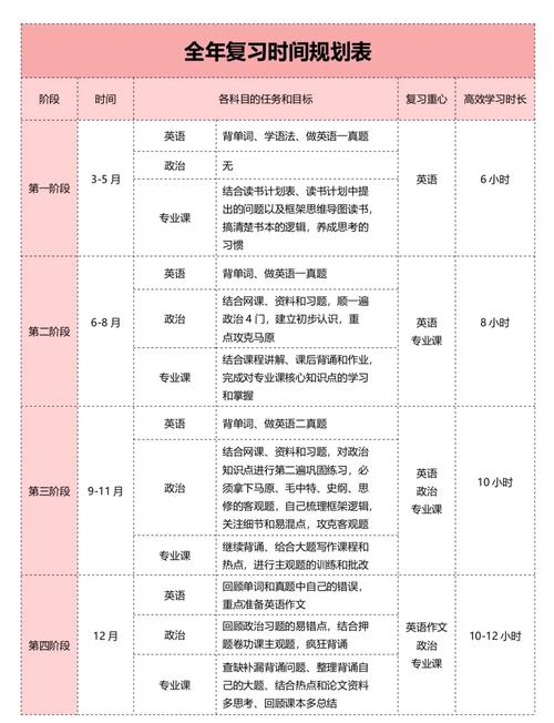 2025考研复习计划时间表如何科学制定？-图2