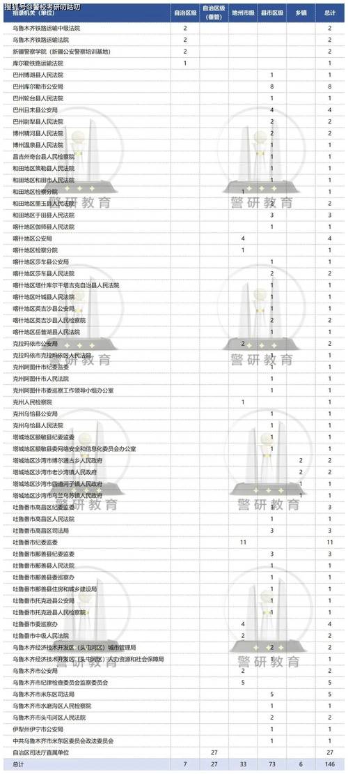 2025新疆国考职位表何时发布？有哪些新变化？-图1