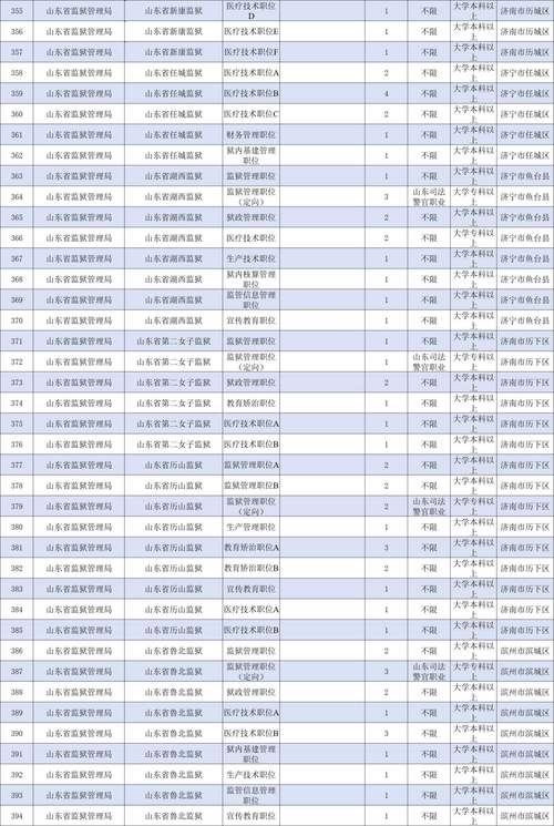 2025山东国考职位表何时发布？-图1