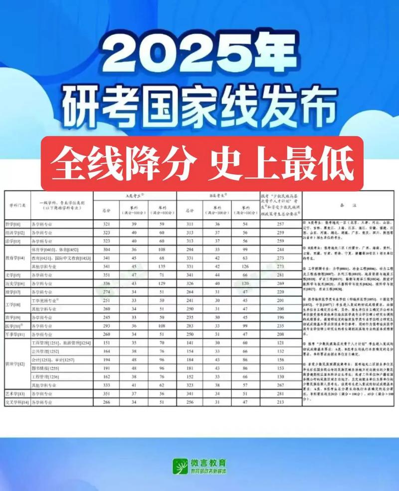 2025考研成绩几月查？入口在哪？-图3