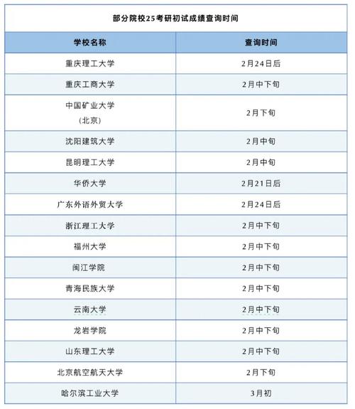 2025考研成绩几月查？入口在哪？-图2