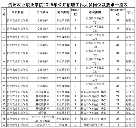2025贵州国考职位表何时发布?-图2 2025贵州国考职位表何时发布?-图2