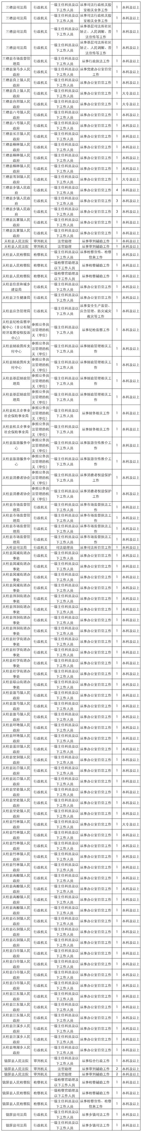 2025贵州国考职位表何时发布?-图3 2025贵州国考职位表何时发布?-图3