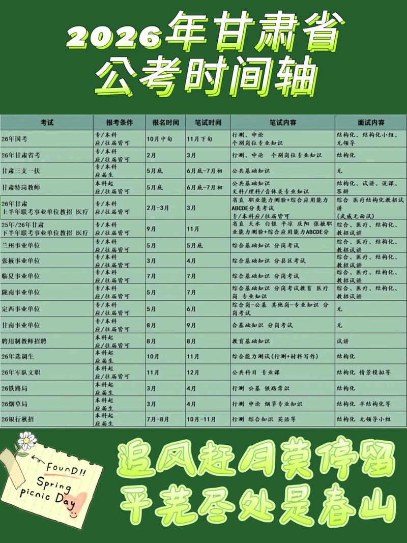 省考公务员能同时报考国考吗?-图3 省考公务员能同时报考国考吗?-图3