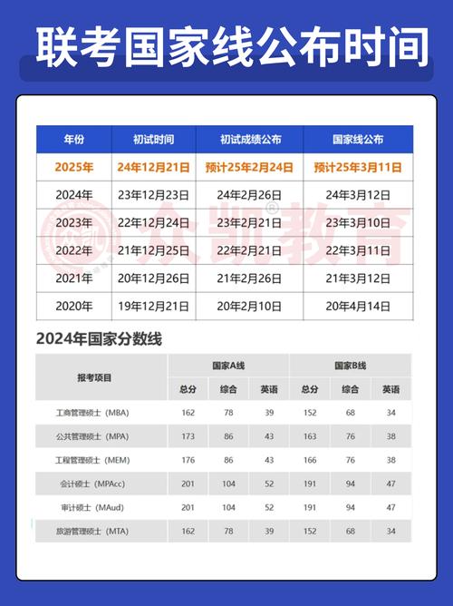 2025考研成绩何时查？入口在哪？-图3