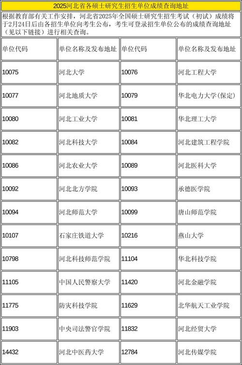 2025考研成绩何时查？入口在哪？-图1