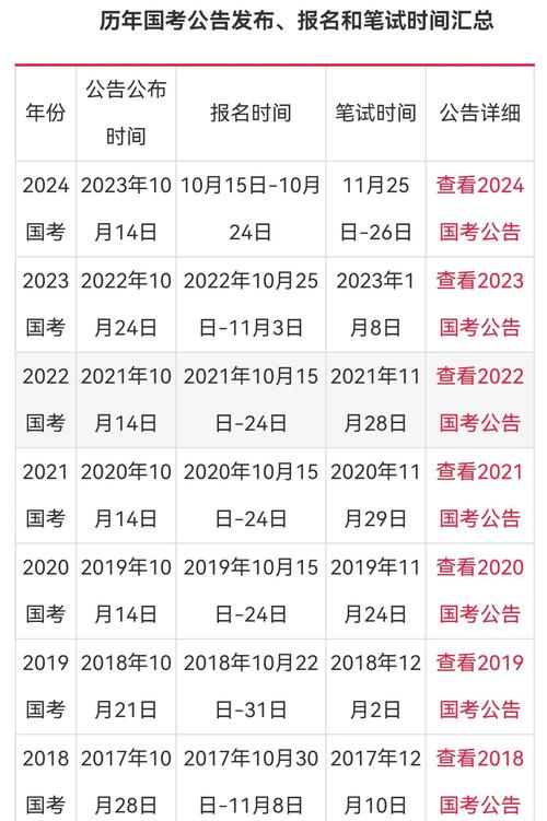 2025国考笔试何时考？-图3