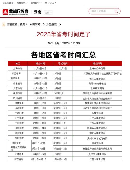 2025国考笔试何时考？-图1