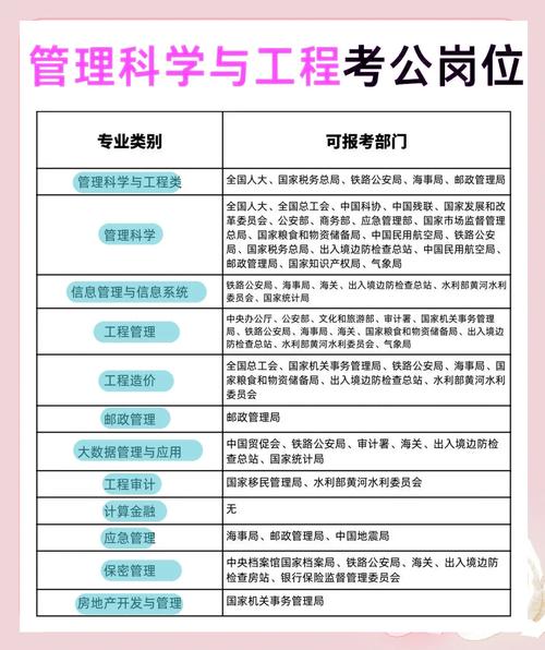 工程管理专业考研考哪些科目-图3 工程管理专业考研考哪些科目-图3