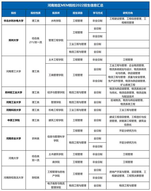 工程管理专业考研考哪些科目-图2 工程管理专业考研考哪些科目-图2