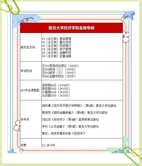 复旦考研比较容易考上的专业-图3