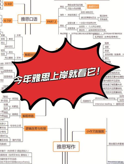 雅思口语如何描述historic place才能拿高分？-图1