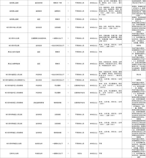 2025国考职位人数怎么查？-图3