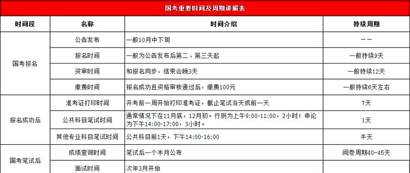 2025国考笔试时间何时公布？-图3