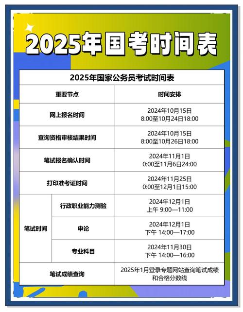 2025国考申论笔试时间何时公布？-图1