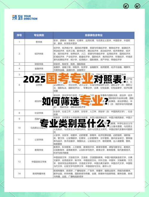 2025国考专业职位查询-图3