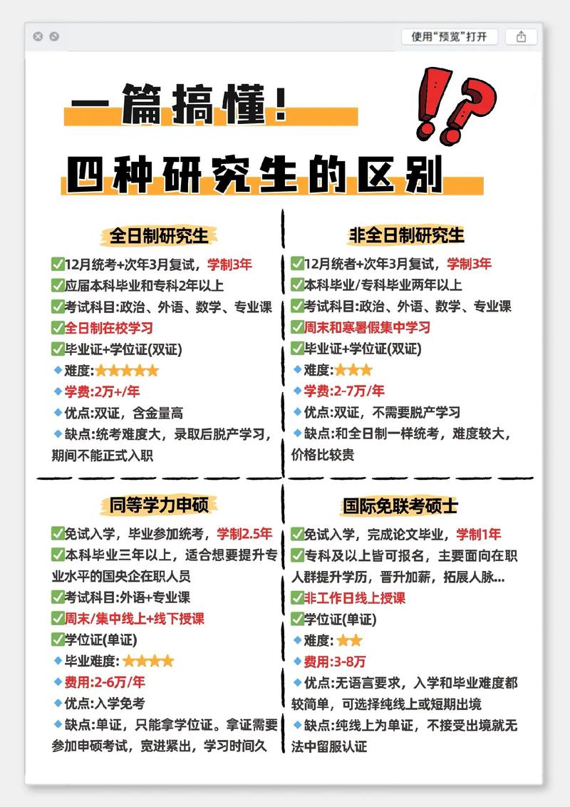 毕业后考研与大四考研有何本质区别？-图1