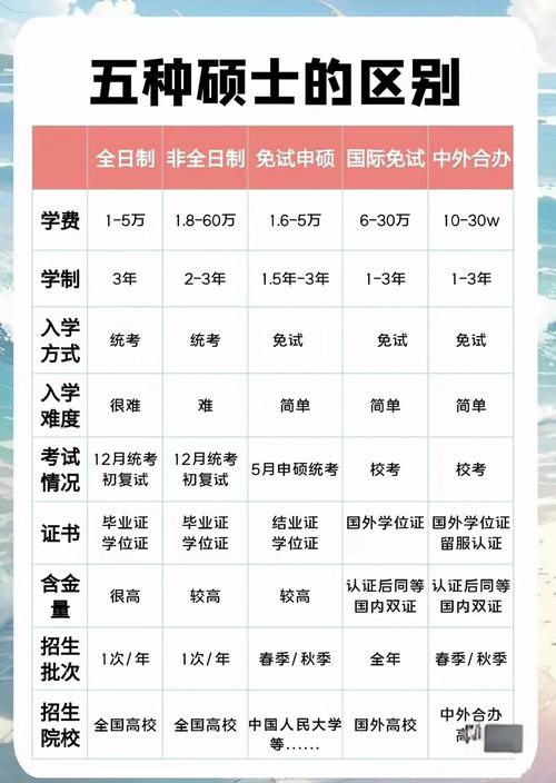 毕业后考研与大四考研有何本质区别？-图3