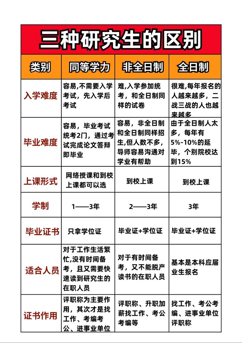 毕业后考研与大四考研有何本质区别？-图2