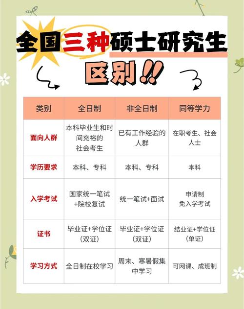 工作后考研VS在校考研，区别究竟在哪？-图1