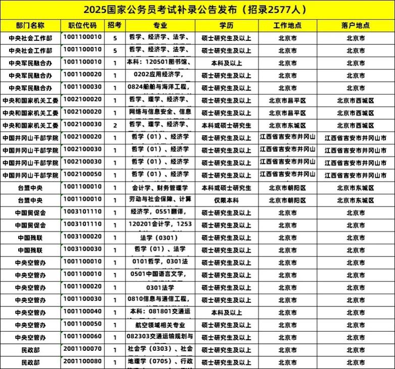 2025国考江苏职位何时发布？-图2