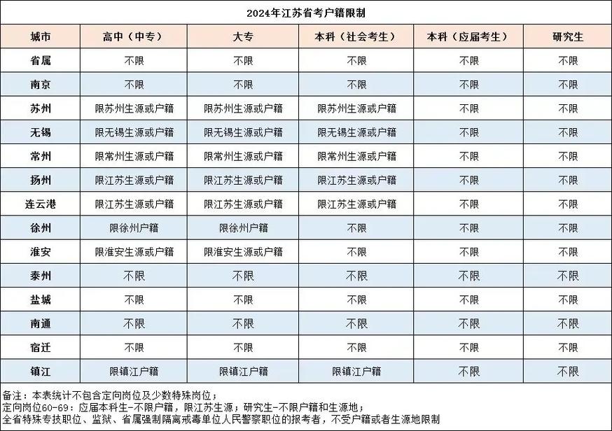 2025国考江苏职位何时发布？-图1