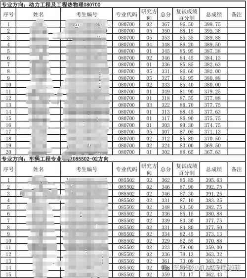 北理工考研复试分数线多少？-图2