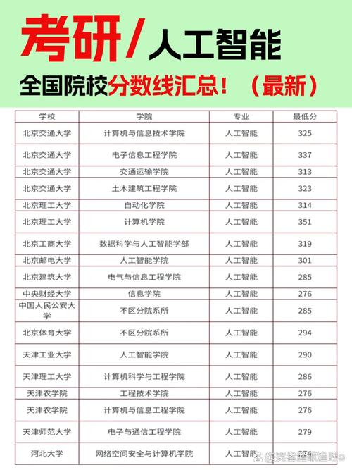 北理工考研复试分数线多少？-图3