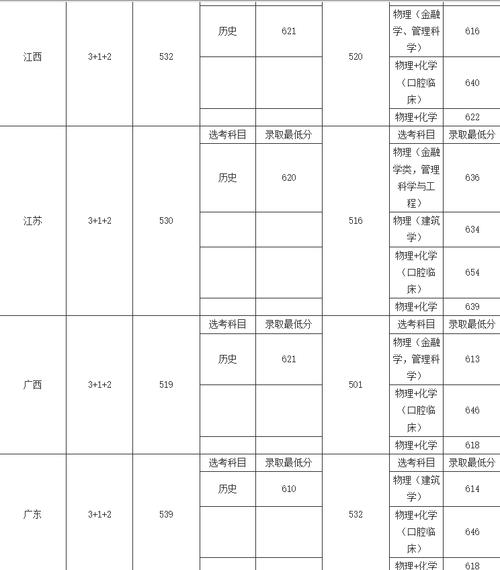 成都电子科大考研分数线是多少？-图1
